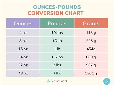 1.69 lbs to oz|how many ounces in 1lb.